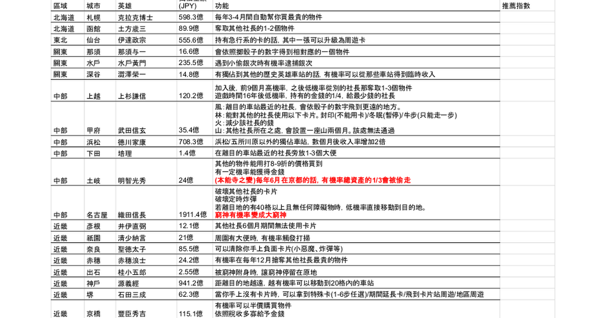 桃太郎電鐵_歷史英雄與地方怪獸