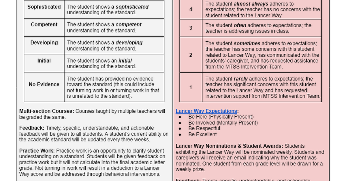 NS JH & HS Grading Practices (2024-25)