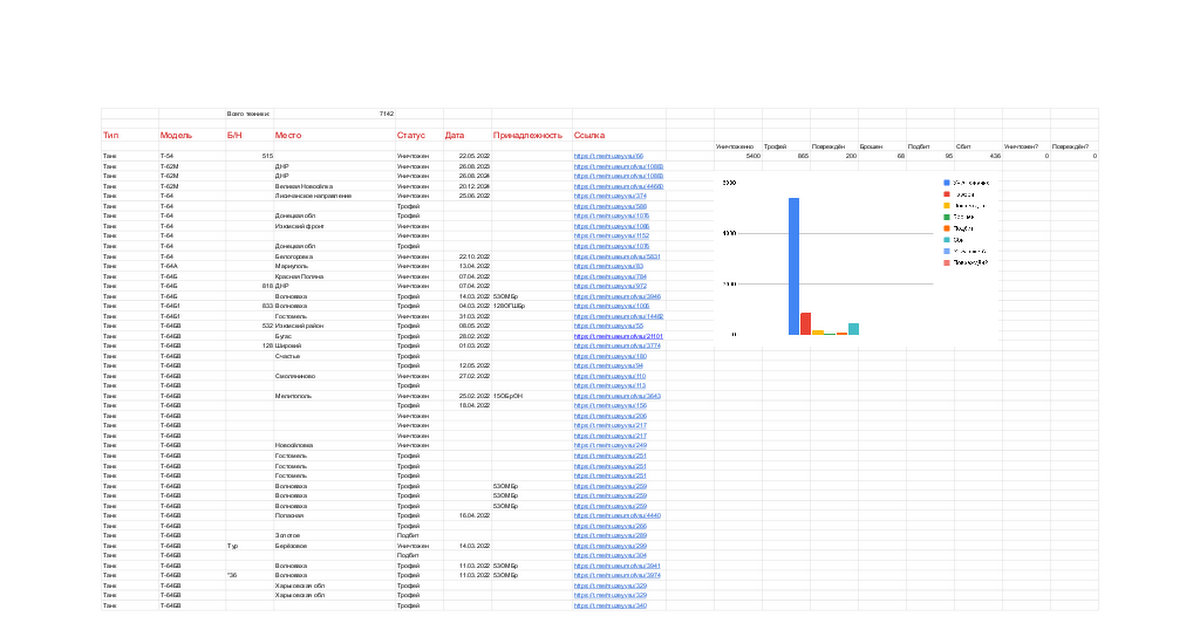 docs.google.com