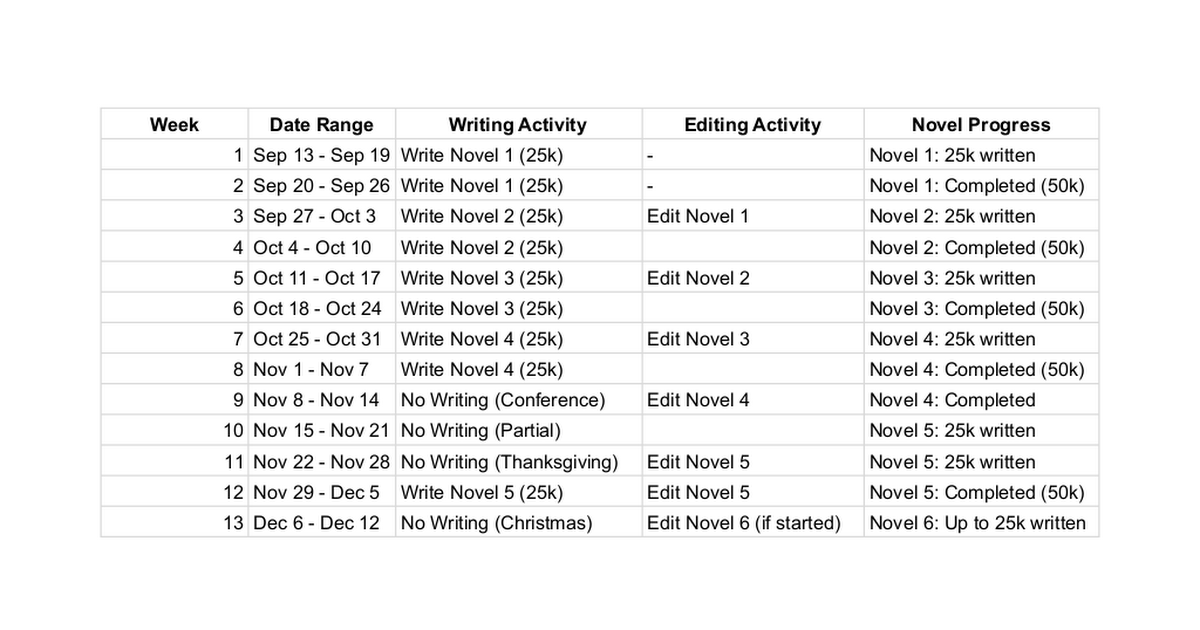 Ready go to ... https://docs.google.com/spreadsheets/d/1LJcQYx7IE1AuurJXLnmSf_VewM5TQBdXwXJTkt96zEU/edit?usp=sharing<br/><br/>Would [ Tracking for Each Week]