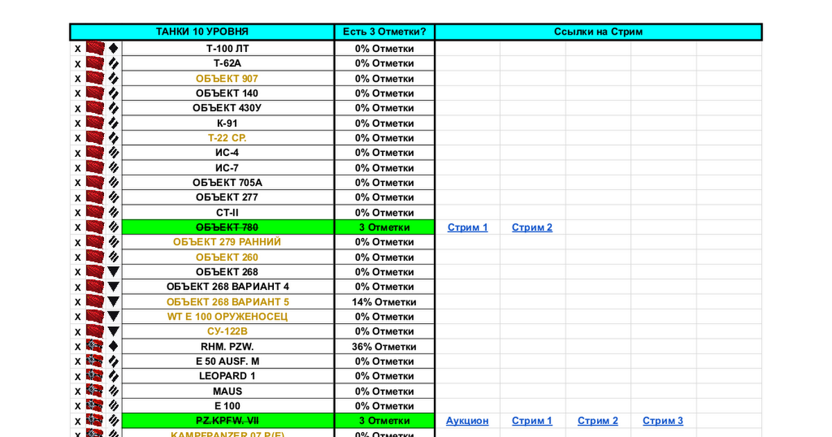 Ready go to ... https://docs.google.com/spreadsheets/d/1MiIqizRJgCd4v9uaUl1k4IiYkATA6lpUeta4H_YrlGI/edit?gid=0 [ Танки на 3 Отметки]