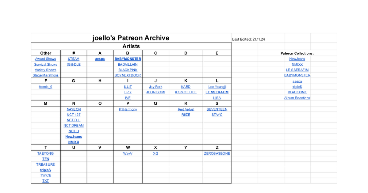 Ready go to ... https://docs.google.com/spreadsheets/d/17Uoy1ULw7C5u-M9_nIDDPhjQTWyTsTrTmW4y4iTcglU/edit?usp=sharing<br/><br/>Music [ joello Patreon Archive]