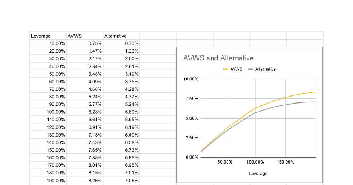 AVWS or AVUV/ZPRX