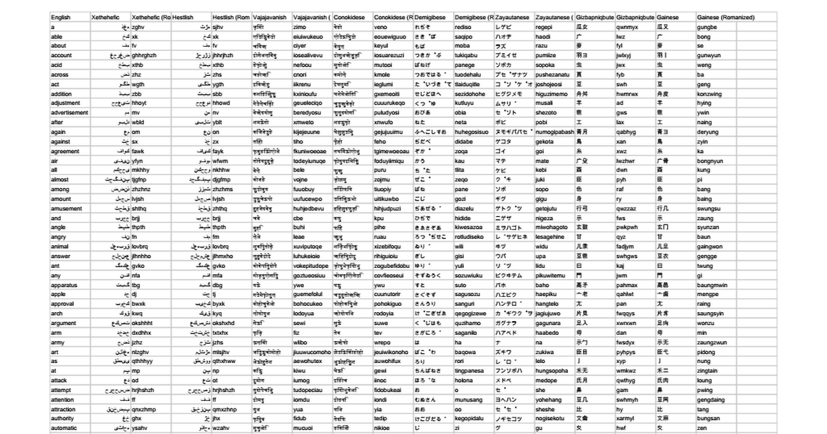 VariousLanguages - Google Drive