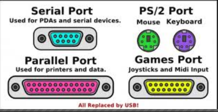 ports  1