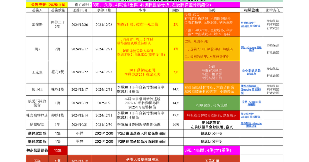 [情報] 台中／新竹李崇華案