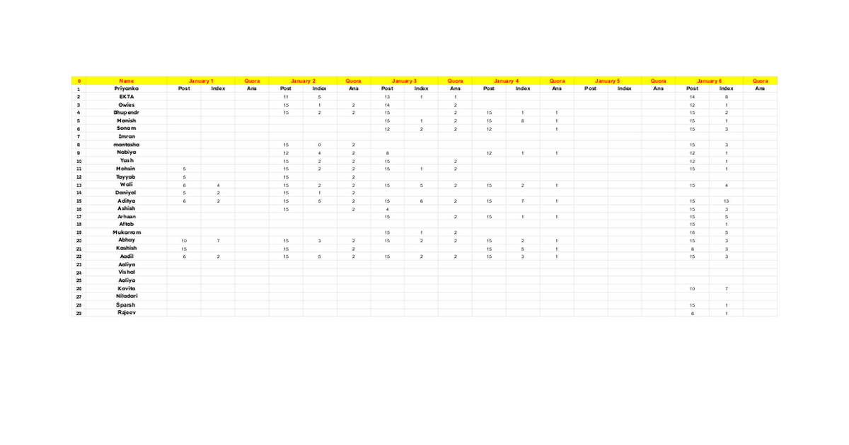 Daily Post Update - Google Sheets