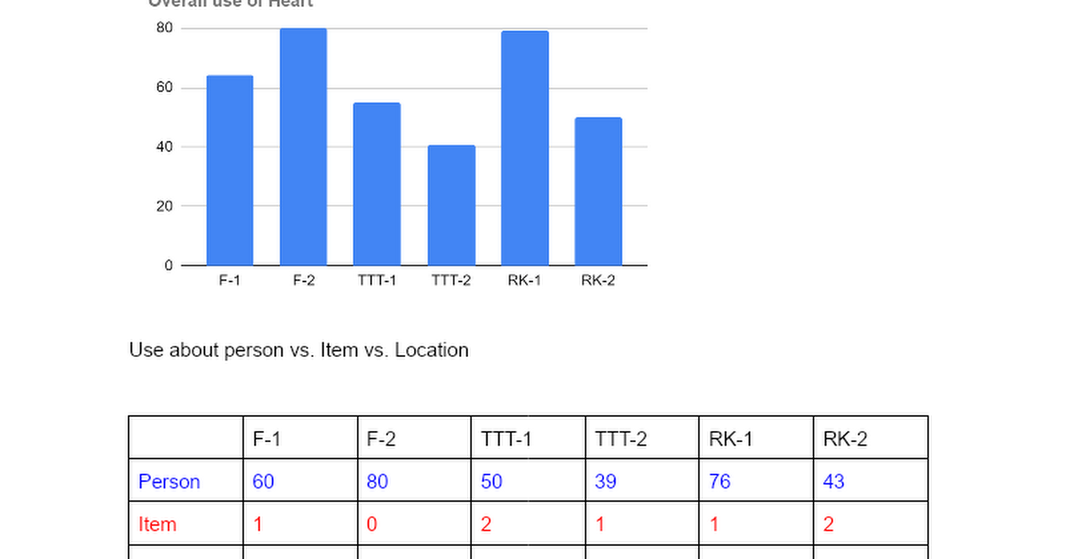 docs.google.com