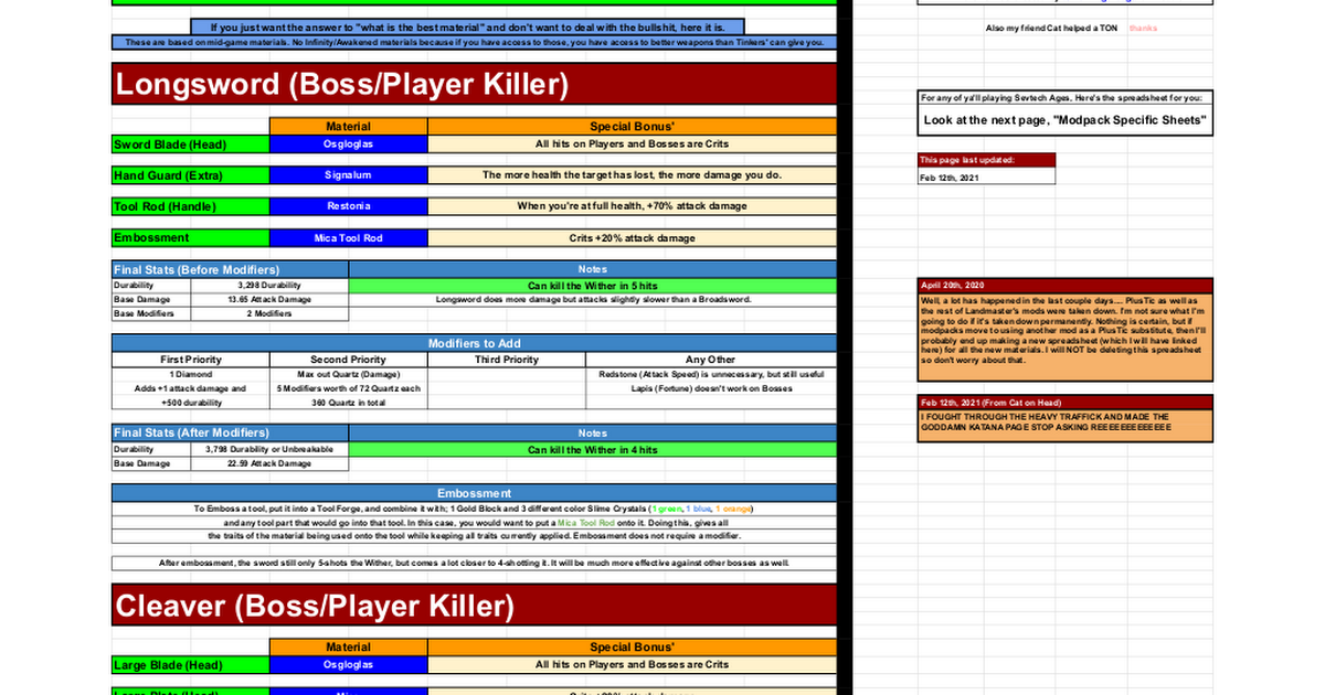 Ultimate Tinkers' Construct 1.12.2 Material Guide - Google Drive