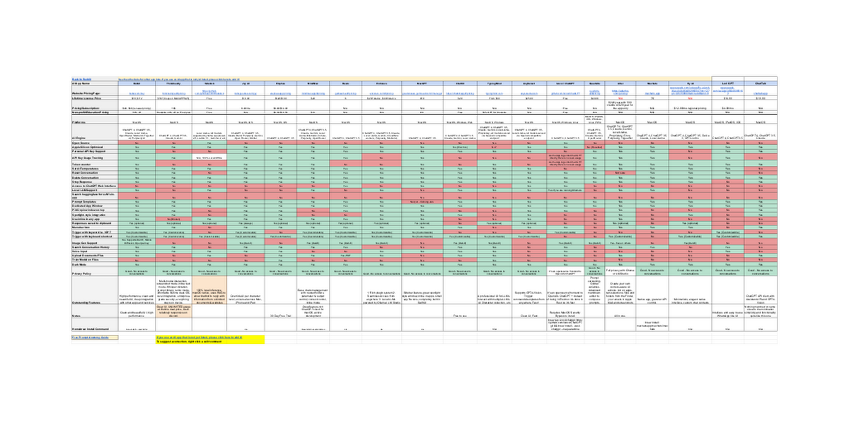 Definitive MacApp Comparisons