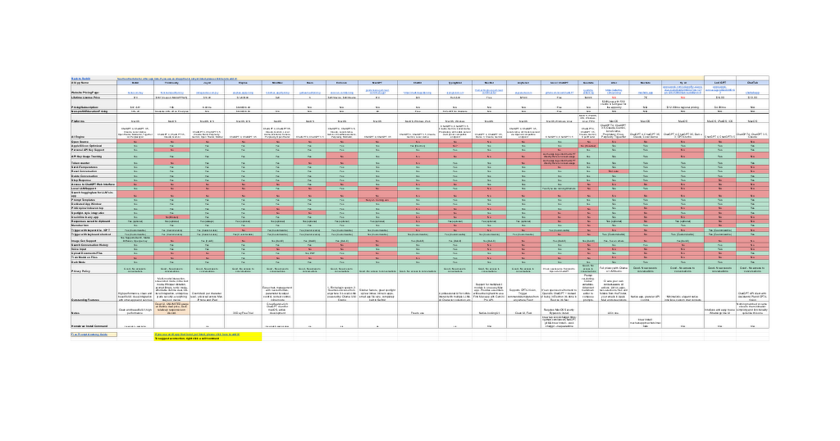 Definitive MacApp Comparisons