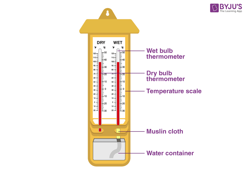 Wet and dry hygrometer