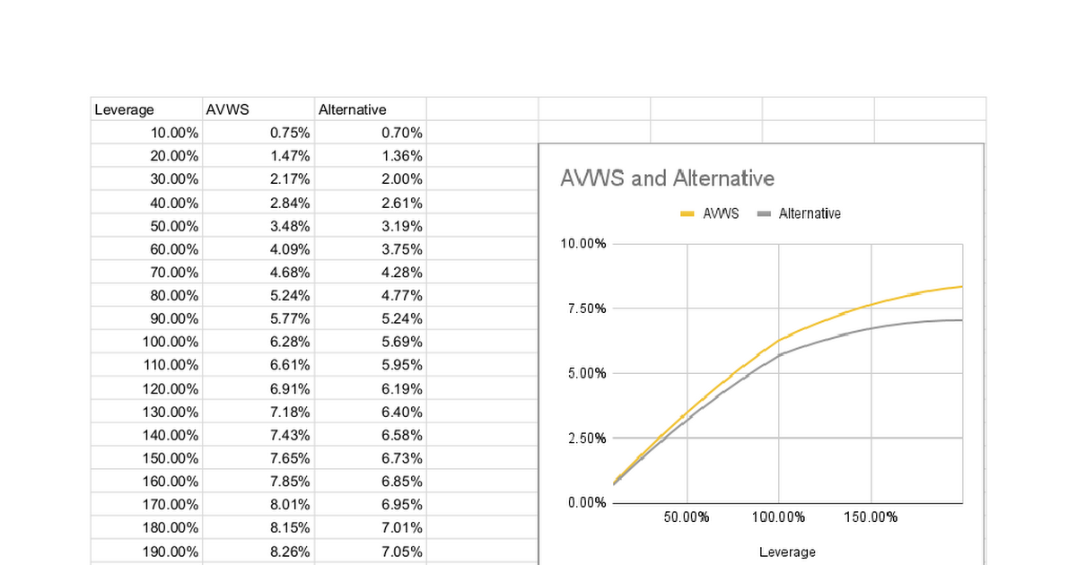 AVWS or AVUV/ZPRX