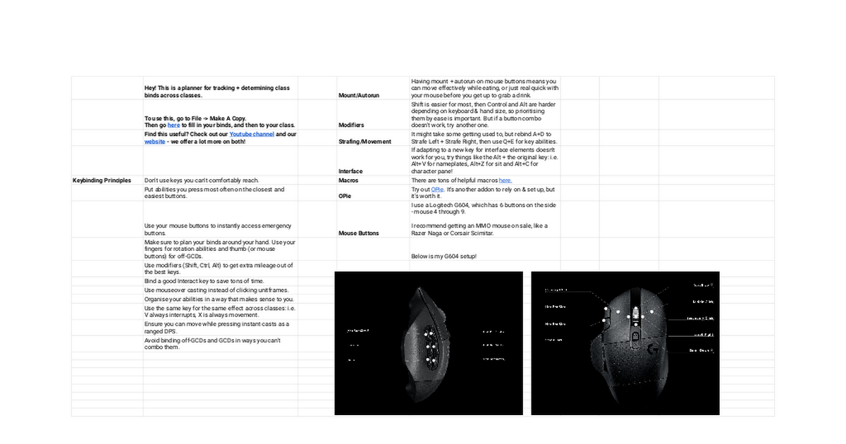 Ready go to ... https://docs.google.com/spreadsheets/d/1mGMkLzNWzreBuRsGgZc5bhMcZFSubhQaBm40_xuI8z4/edit?ref=bellular.games [ The War Within Keybind Planner - Including Hero Talents!]