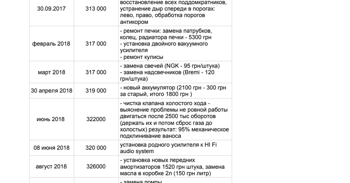 docs.google.com
