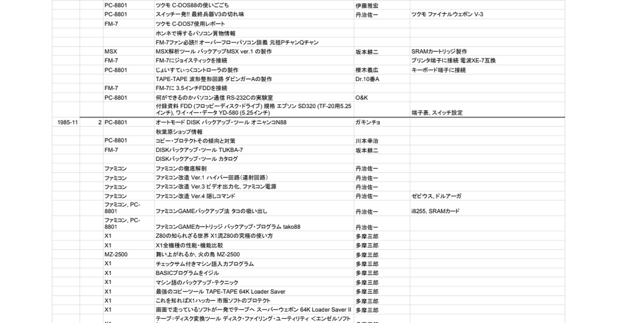 バックアップ活用テクニック 記事一覧 - Google Drive