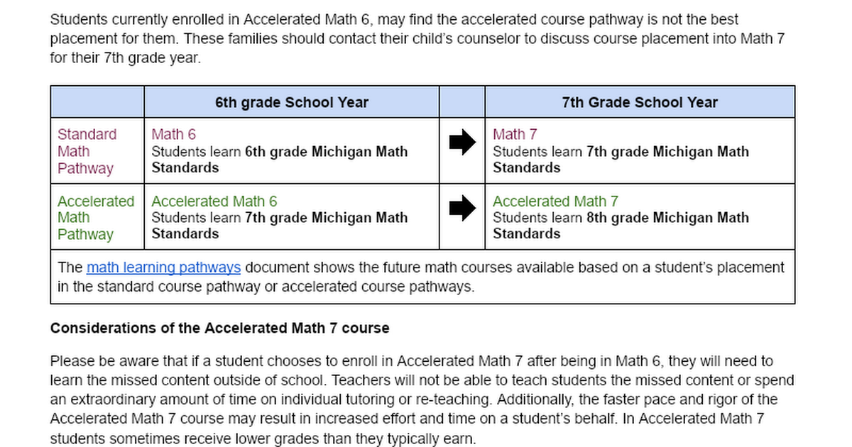 6th grade family ACC 7 letter 24-25 (email)