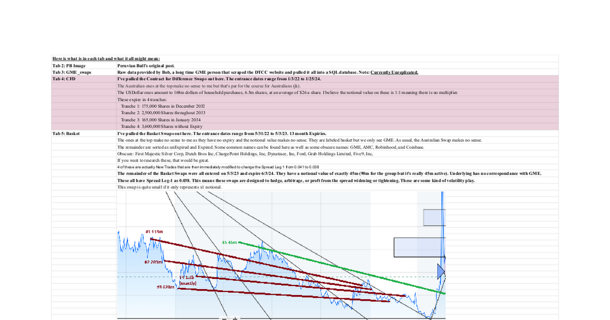 Ready go to ... https://docs.google.com/spreadsheets/d/1ymBp_DProyXF_Ej0CP7hyAG1bQ3Xza8zmtWUiccTobY/edit?usp=sharing [ GME_swaps]