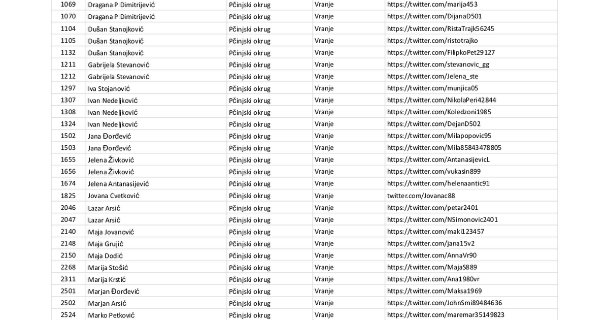 docs.google.com