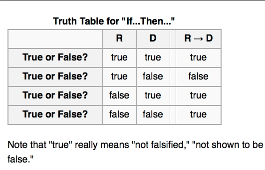 truth table   ross virginia  tech