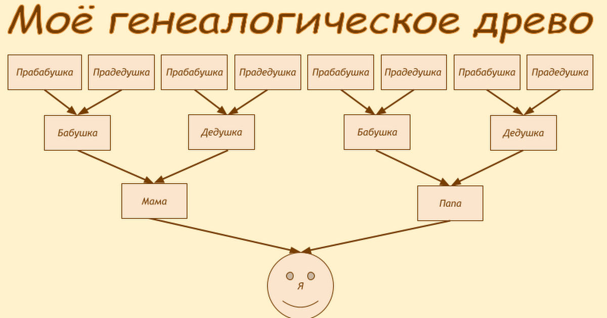 diaroom - генеалогическая схема - Генеалогический форум