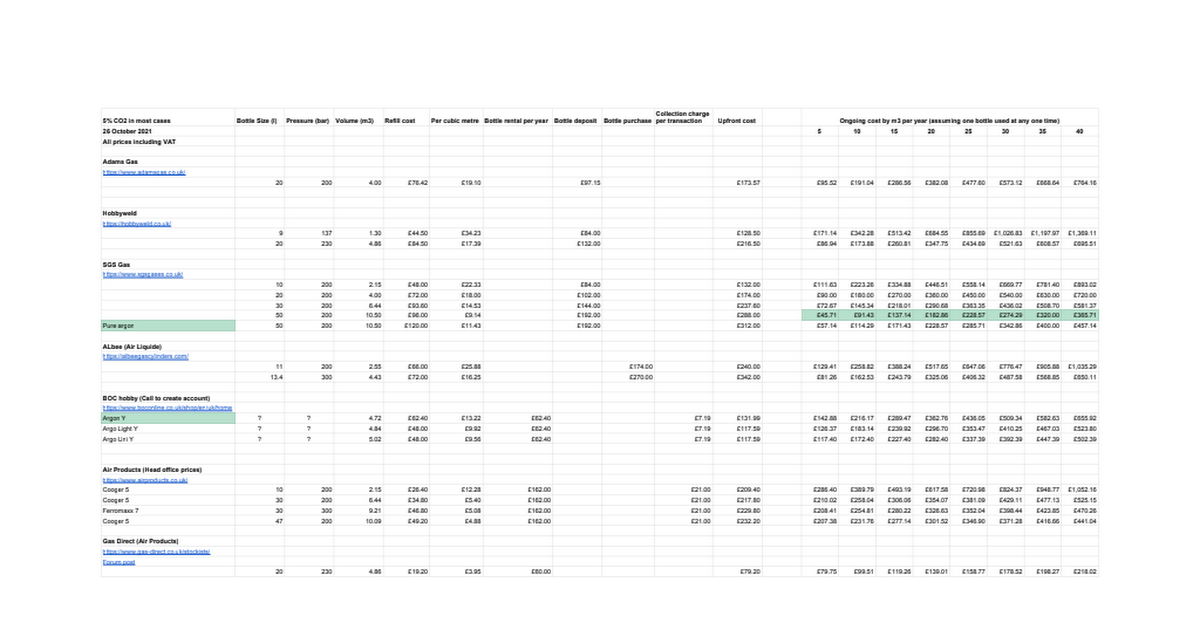 docs.google.com