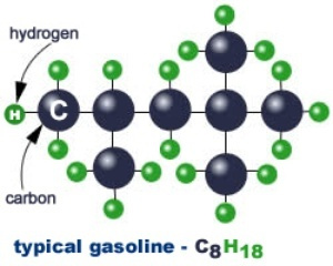 gasoline  3