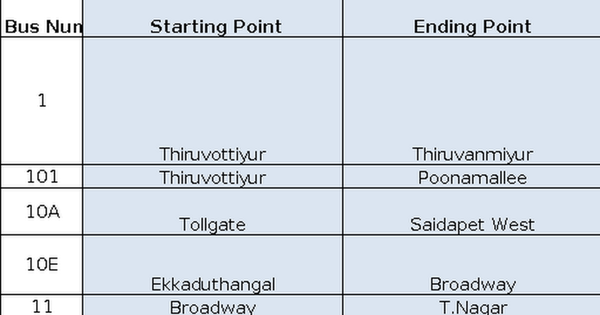 mtc bus list with route - Google Sheets