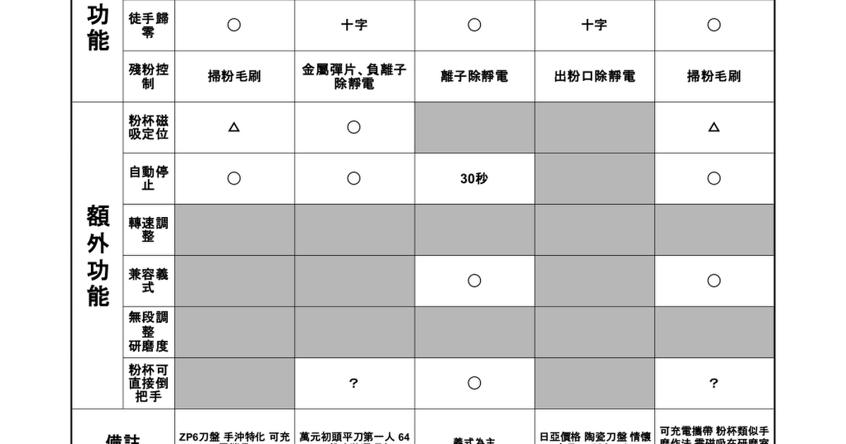 手沖器材比較表