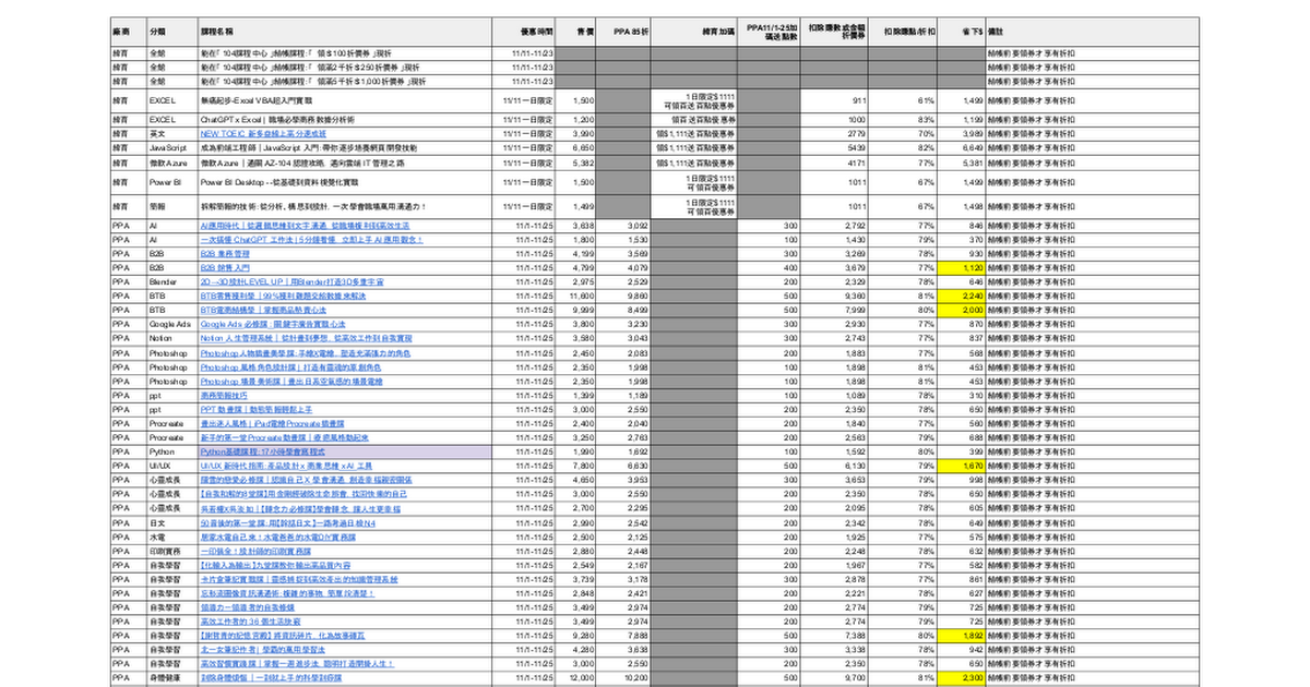 【雙11】104也有1111↘一日限定↘購買指定課程領優惠券（$1,111、$2,920）還有送LINE點數 →