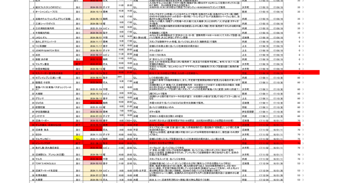 まちあるき缶バッジ - Google Drive