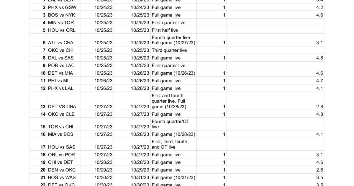 Ready go to ... https://docs.google.com/spreadsheets/d/17YXBmm0pMpda6V_5R1iR2qdK7mQImE4Gxwhd_V_ic9o/edit?usp=sharing<br/><br/>Follow [ 2023-2024 NBA Season Watch Log]