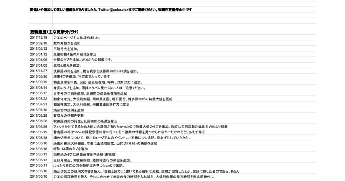 刀剣乱舞 刀剣男士 年表・資料 - Google Drive