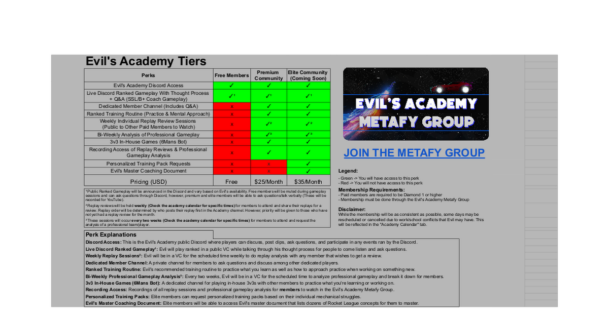 Academy Tiers & Calendar