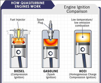 gasoline engine  2