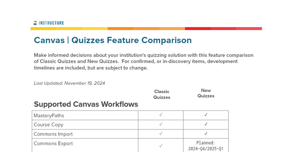 Canvas New Quizzes Feature Comparison