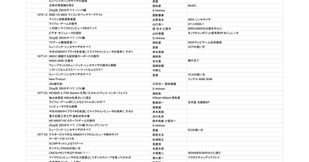 I/O 記事リスト 1976～1989 - Google Drive