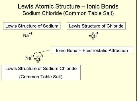 lewis structure sodium chloride salt
