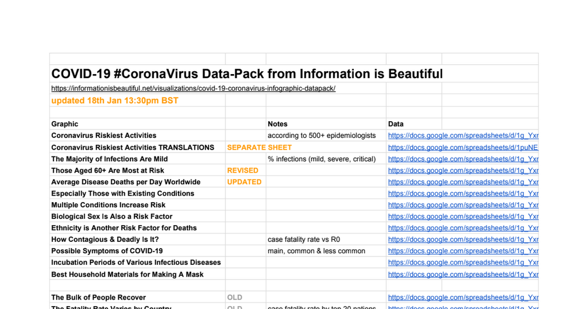 COVID-19 #CoronaVirus Data-Pack from Information is Beautiful