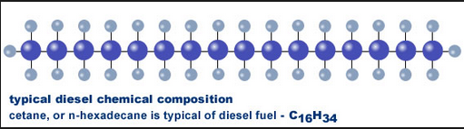 diesel fuel gasoline engine