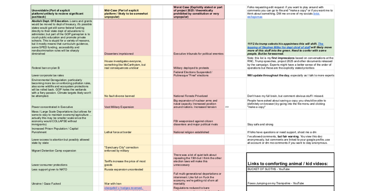 Reddit Easy to Read Summary of Project 2025 Department of Education