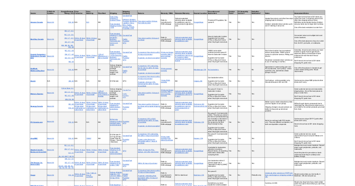 Canadian Retailer Reviews - January + February 2025