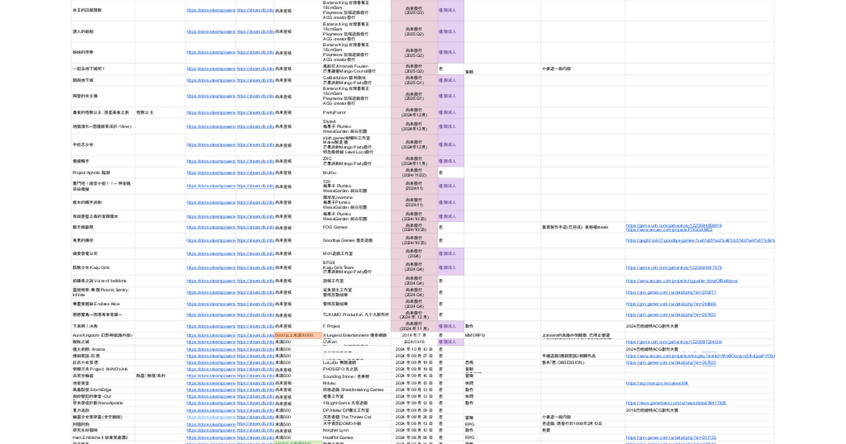 steam台灣國產遊戲整理