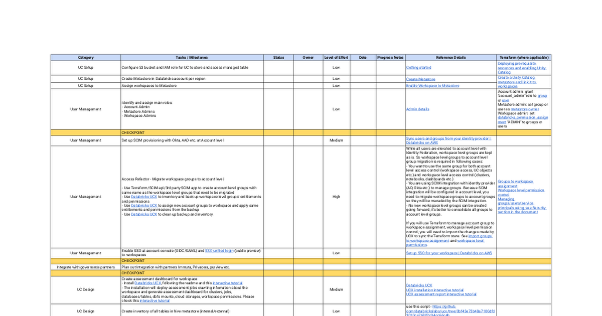 Project Plan for Migration to Unity Catalog