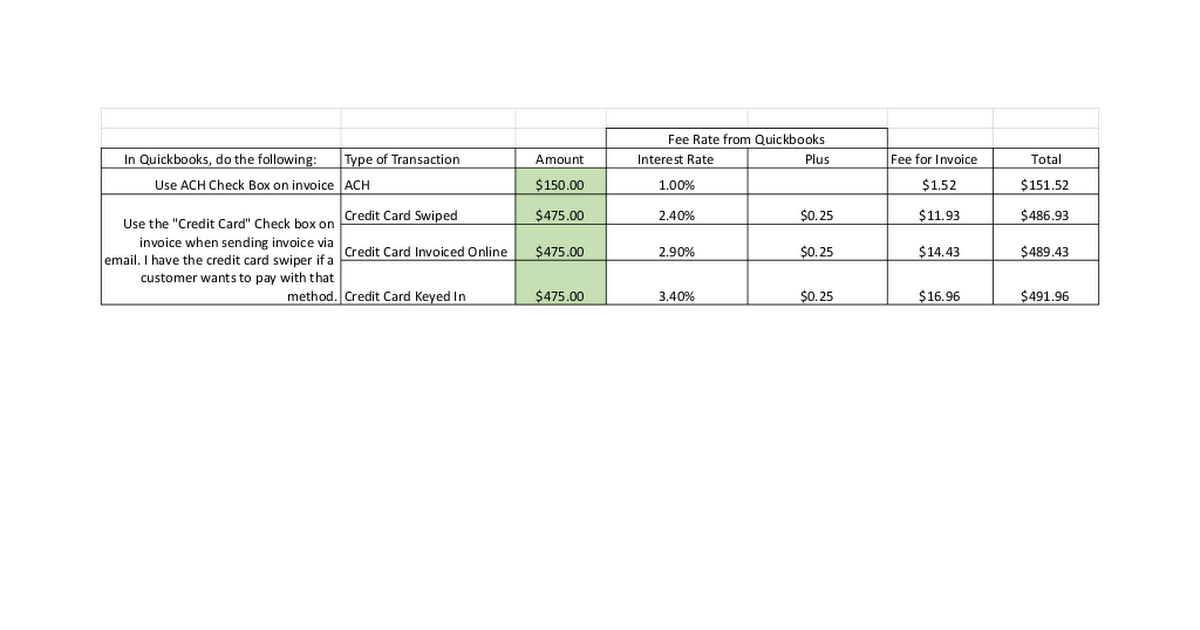 Calculate Fees for Credit Card - ACH