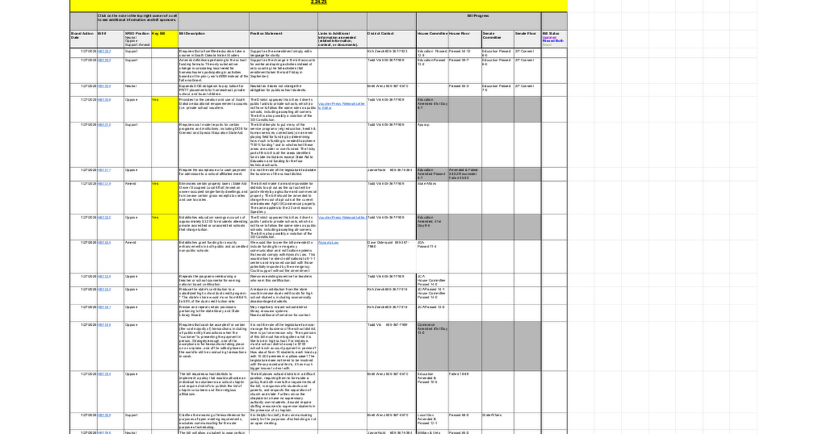 Sioux Falls School District - 2025 Legislative Bill Status and Information