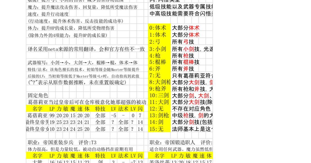 [問題] 復活邪神2 首次遊玩 疑問