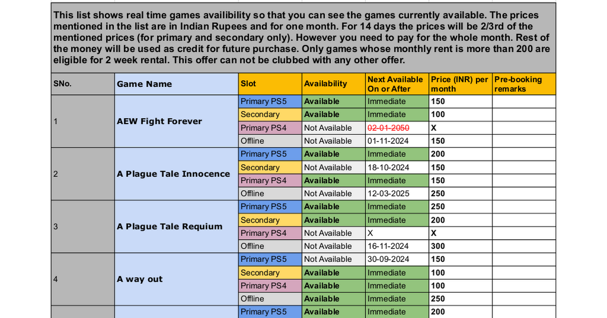 Ready go to ... https://docs.google.com/spreadsheets/d/1_Kih-9hqX8XMVkI15-G7Y_9q8hy1vlDrBqtwqR_gv_8/edit?usp=sharing<br/><br/> [ Games On Rental- Games Availability and Price List]