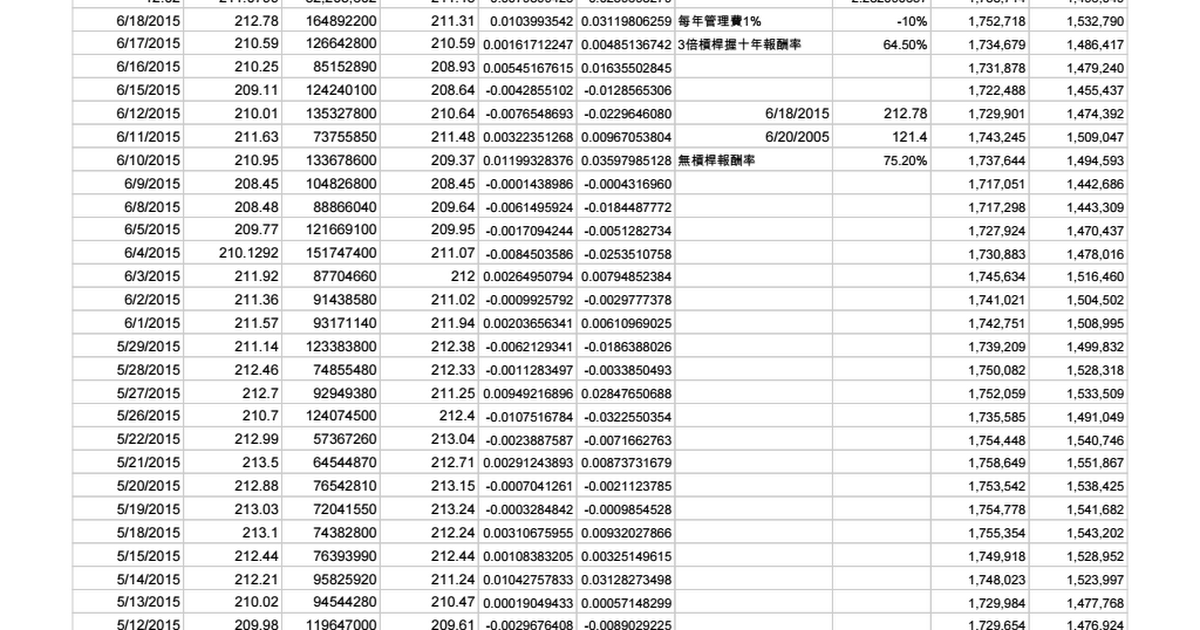 Re Etf Foreign Inv Mo Ptt