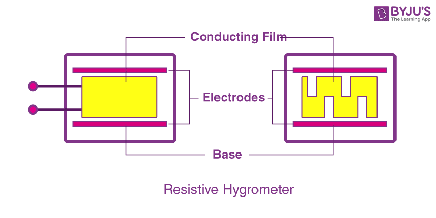 Resistive Hygrometer